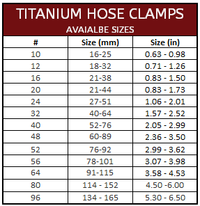 Hose Clamp Size Chart - Asking List