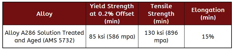 AMS 5732 strength chart