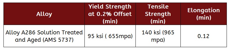 AMS 5737 strength chart