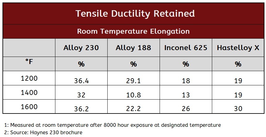 230 Dutility Retained 3 2025