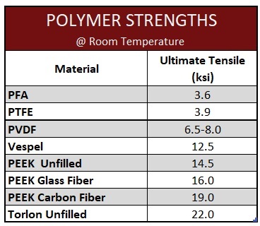 Polymer Strength Chart KSI 11 19 2024