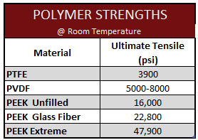 Polymers Strength Flanges Nov 2020