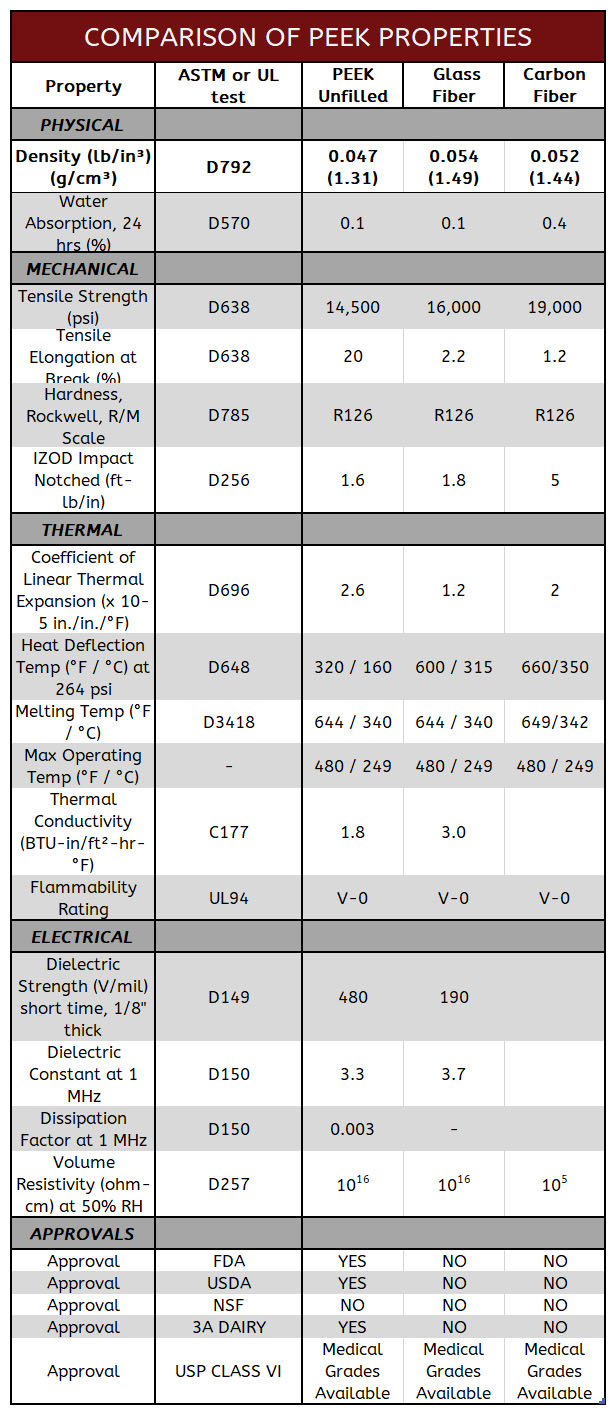 Comparison of PEEK Properties 11 2024