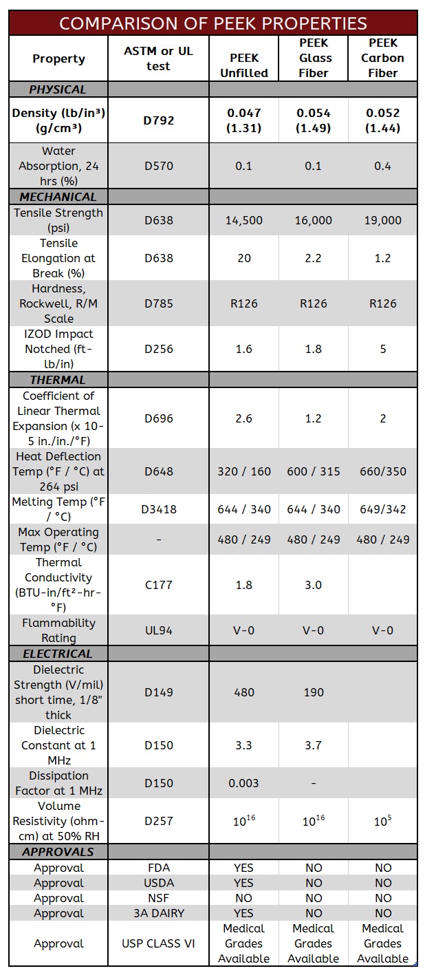 Comparison of PEEK Properties 2 2025