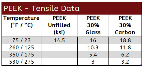 PEEK Tensile Chart 11 26 2024