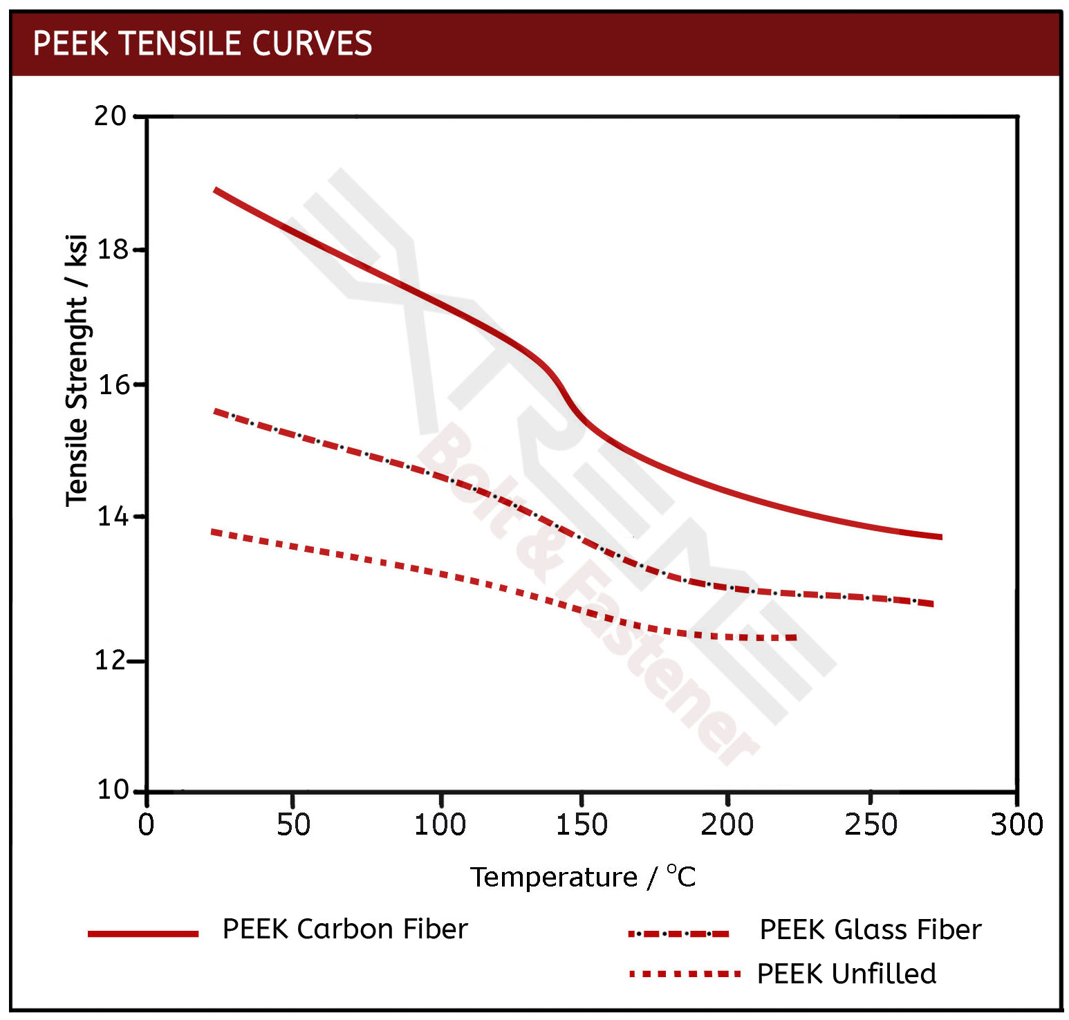 PEEK Tensile Curves 11 2024 watermark