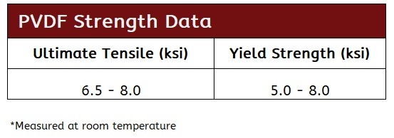 strength chart 3 2025