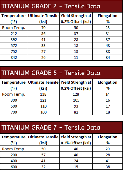 grade 5 material properties steel stainless grade vs steel bolt strength 8