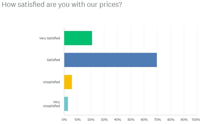 Prices July 2024 Mar2025 CLEAN