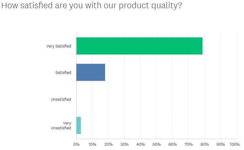 Product Quality July 2024 Mar2025 CLEAN