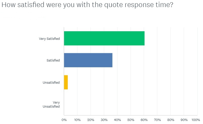 Quote Response suppliers July 2024 Mar2025 CLEAN